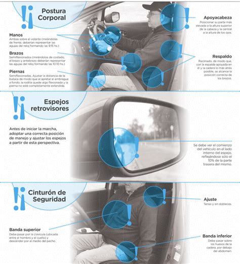 Nuevo Examen De Licencia De Conducir CABA