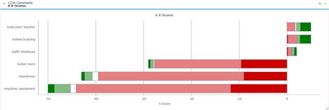 What Is A Good Sentiment Score A Comprehensive Guide Aim Technologies