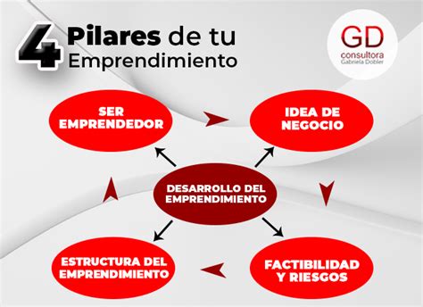 El Blog De Gd Consultora Management Los Pilares De Tu Emprendimiento