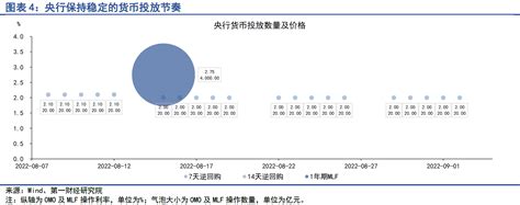 银行间市场流动性依然宽松，债券融资边际回暖｜第一财经研究院中国金融条件指数周报