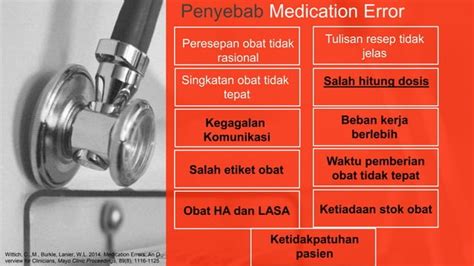 MEDICATION ERROR FARMASI MANAHAN 2024 Pptx