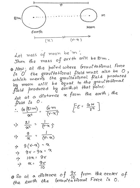 The Distance Of The Centres Of Moon And Earth Is R The Mass Of The