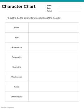character chart  apple envy tpt