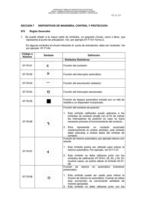 Simbologia Iec 60617 Completa PDF Descarga Gratuita