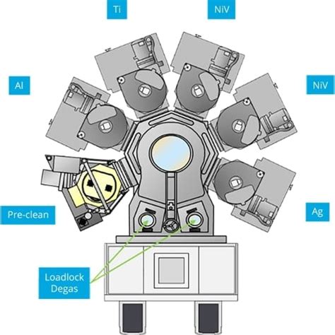 Backside Metallization For Power Devices News