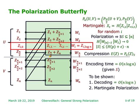 General Strong Polarization - ppt download