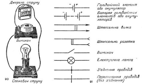 Технолгія електротехнічних робіт