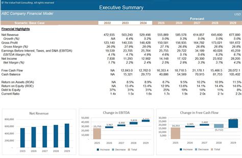 Advanced Financial Model With Forecasting And Dcf Valuation Eloquens
