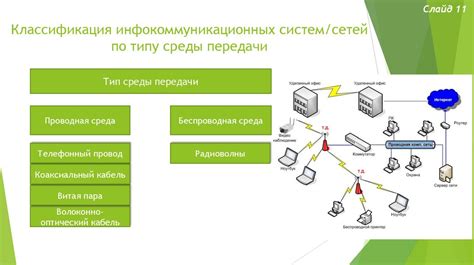 Понятие «инфокоммуникационные системы и сети». Основные определения и ...