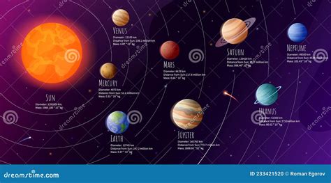 Sistema Solar De Dibujos Animados Infografía Astronómica Con Planetas