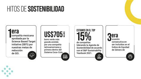 Informe Integrado De Coca Cola Femsa Refrescar En Todo Momento En