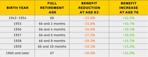 When To Claim Your Social Security Benefits - Policy Engineer