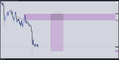 OANDA XAUUSD Chart Image By BIGMARCOZ TradingView