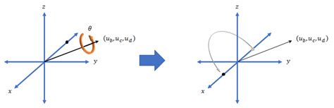 Multiply Quaternions Matlab Johnathan Dostie S Multiplying Matrices