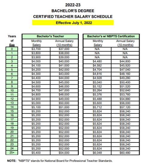 The Average Nc Teacher Salary Is Over 54000 Heres Why That Is