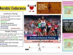 btec sport unit 1 revision powerpoint | Teaching Resources