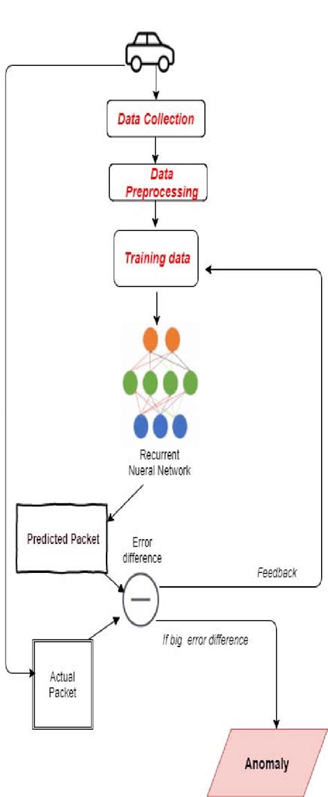 Architecture Of The Proposed Ids An Ips Can Be Implemented Based On