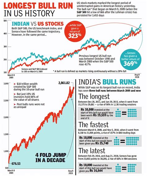 The stock market: India - Indpaedia