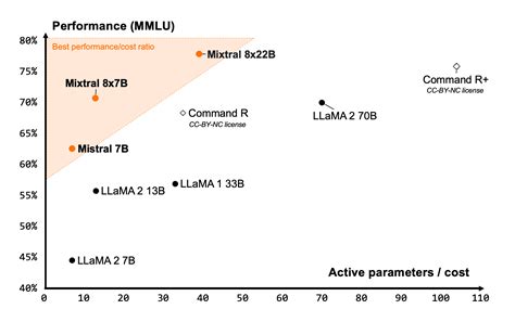 How To Run Mistral 8x22B Locally On Your Computer