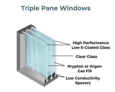 Triple-Pane Windows Cost | 2025 Buying Guide | Modernize