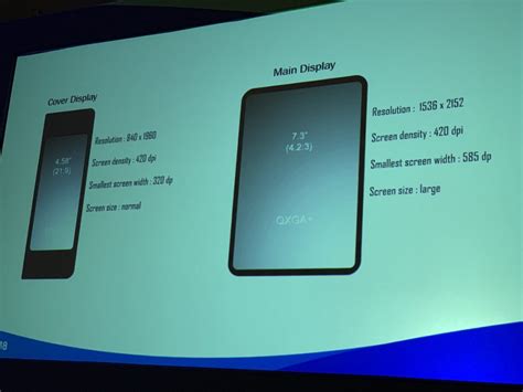 Samsung раскрыла характеристики складного смартфона