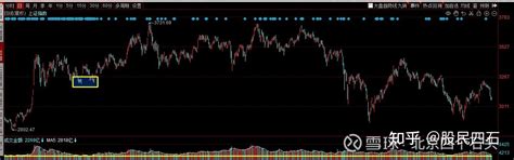 上证指数成交额2269亿 知乎