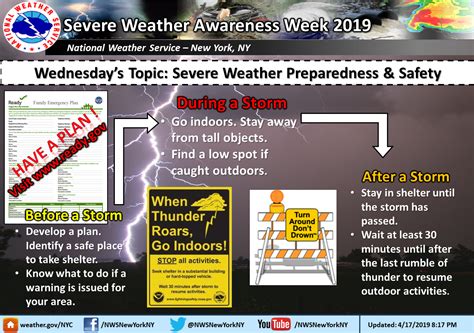 NWS New York NY Severe Weather Page