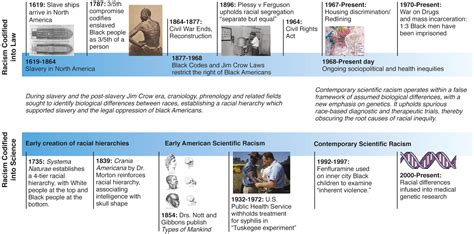 Deconstructing Racism and Bias in Clinical Medicine - Clinical Tree