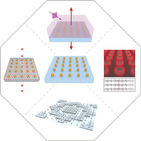 Manipulating Lightmatter Interactions In Plasmonic Nanoparticle