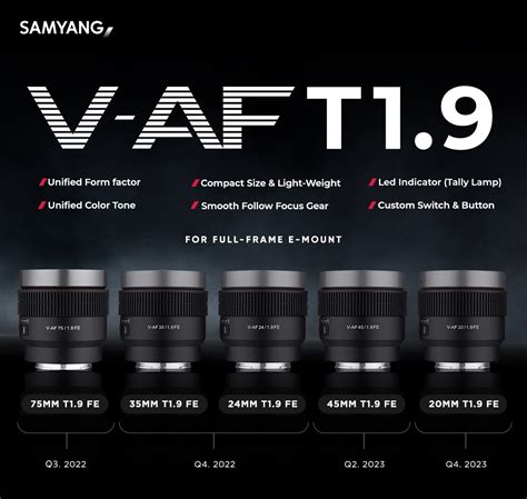 Announced: Samyang V-AF 75mm T1.9 cine lens (for E-mount) - Photo Rumors