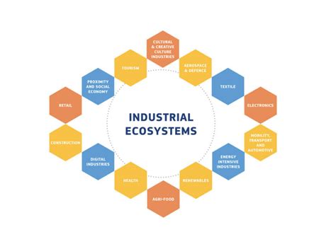 Strategia Industriale Europea Che Cos E Come Leuropa Intende