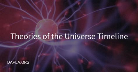 Theories of the Universe Timeline