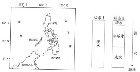 公主港地下洞穴地处巴拉望岛（下左图），为大型喀斯特溶洞，直连大海一年中有一半时间涨潮时海水可以倒灌进入洞穴内数千米深处，咸水与淡水难以完全混合