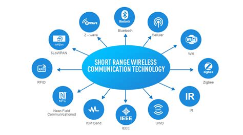 Tecnologia de comunicação sem fio de curto alcance versus longo alcance