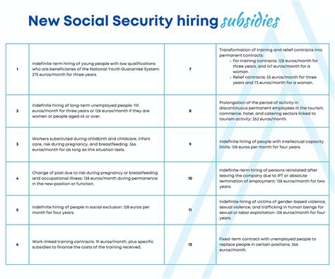 New Social Security bonuses for personnel hiring