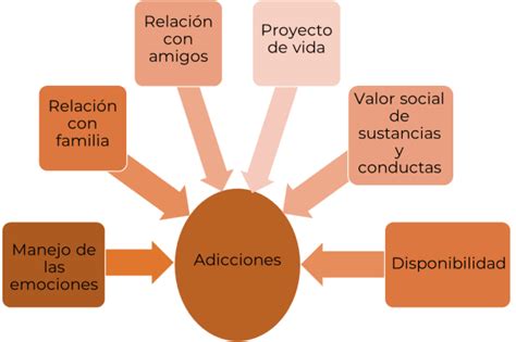 ¿cuáles Son Los Ejemplos De Adicción En La Adolescencia Mibbmemima ️