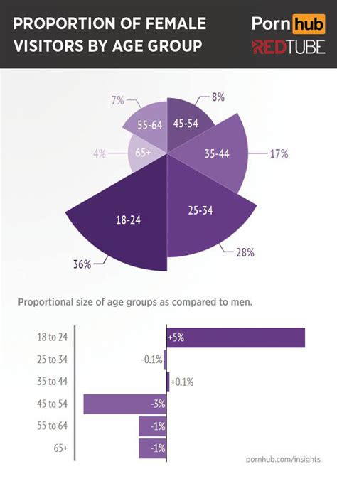 This Is What Women Search For When They Watch Porn 13 Pics