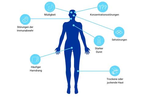 Diabetes Typ 2 Symptome Apo Magazin