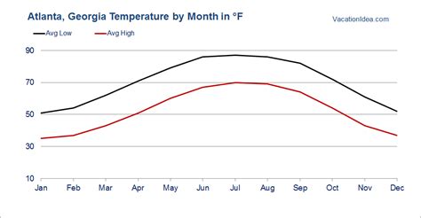 Best Time To Visit Atlanta Georgia Weather And Other Travel Tips