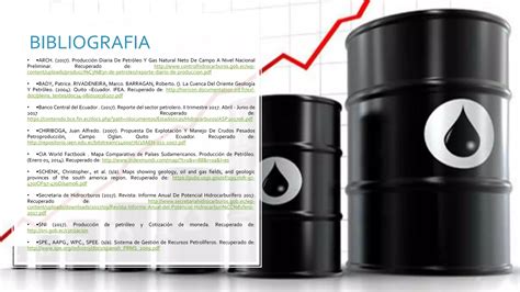 Reservas petroleras de Ecuador Producción petrolera en la Amazonia