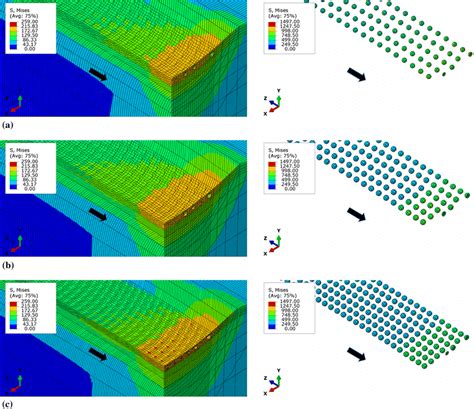 Von Mises Stress Contour Plot Of Epoxy Silica Microcomposites At N