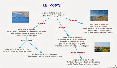 Paradiso Delle Mappe Le Coste