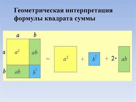 Квадрат суммы и разности - презентация онлайн
