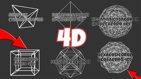 Como Se Ve Un Tri Ngulo En Dimensiones Hiper Figuras Visualizaci N