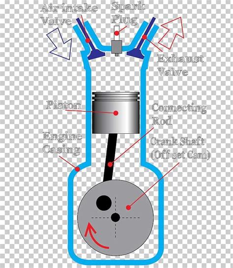 The Ultimate Guide to Understanding the Anatomy of a 2 Stroke Petrol