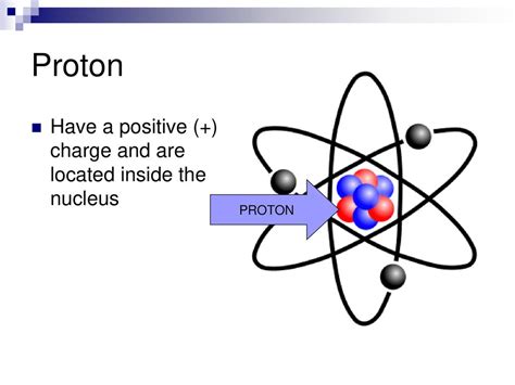 atoms vocab