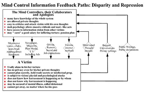 Covert Operations Of The Us National Security Agency