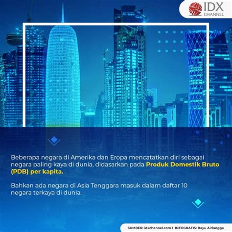 Intip Daftar 10 Negara Terkaya Dunia Siapa Saja