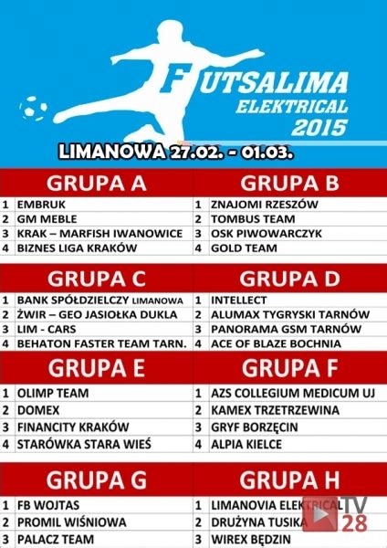 Rozlosowano Grupy W Turnieju Pi Karskim Futsalima Elektrical Tv