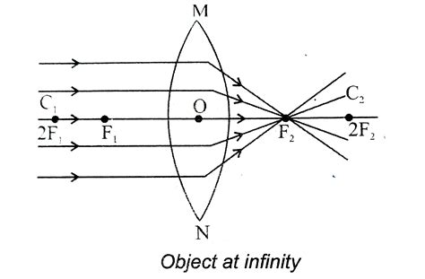 Doubt Solutions Maths Science Cbse Ncert Iit Jee Neet